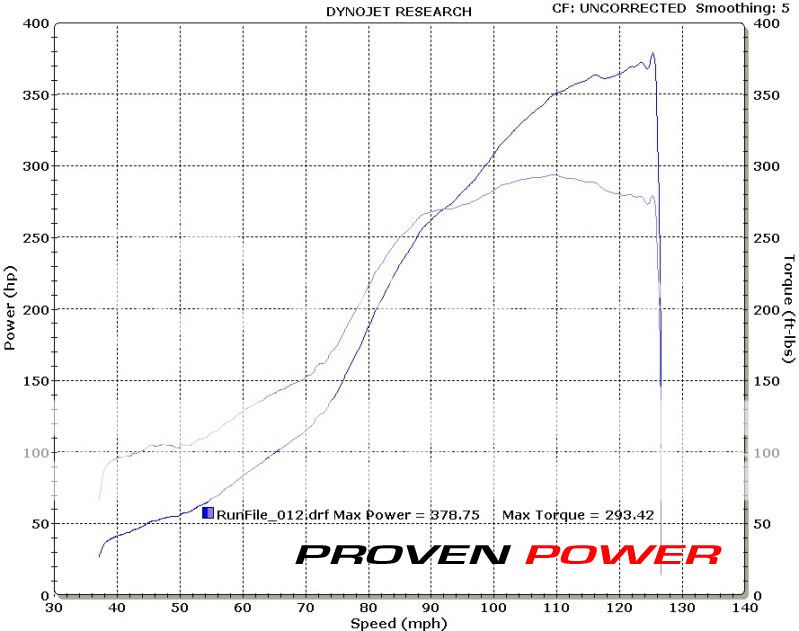Proven Power tuned SR20 S14 AEM FIC Tampa Racing